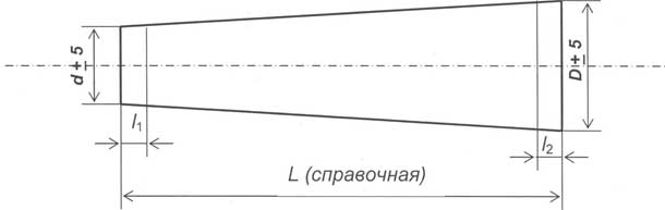 Основные размеры слитка